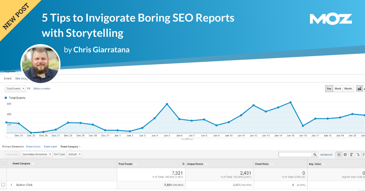 red66marketing's tweet photo. SEO is a hot topic in the digital marketing world, because as @Moz says, SEO can show clients the value we bring. Check out this blog about how you can enhance SEO reports with storytelling tactics here: https://t.co/AQuWZrkVu9 #red66marketing #seo #digitalmarketing #mozblog https://t.co/JYV2ZyaeEc