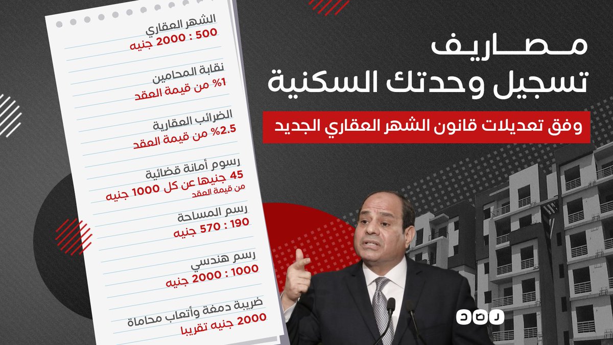 «مفيش حاجة ببلاش»..
تعرف على الضرائب التي فرضتها الدولة على تسجيل الوحدات السكنية بحسب قانون الشهر العقاري الجديد https://t.co/hHruR0IZ04