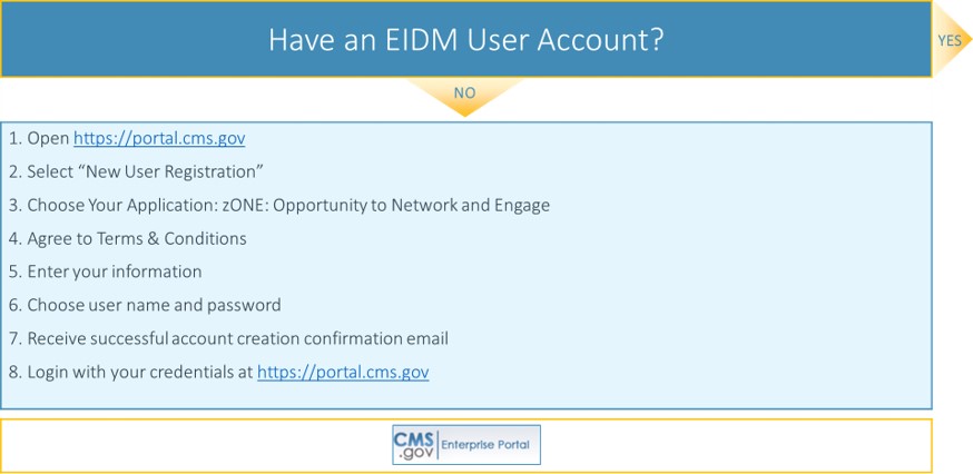 Cmsgov Cmsgov Twitter Cmsgov Cmsgov Twitter