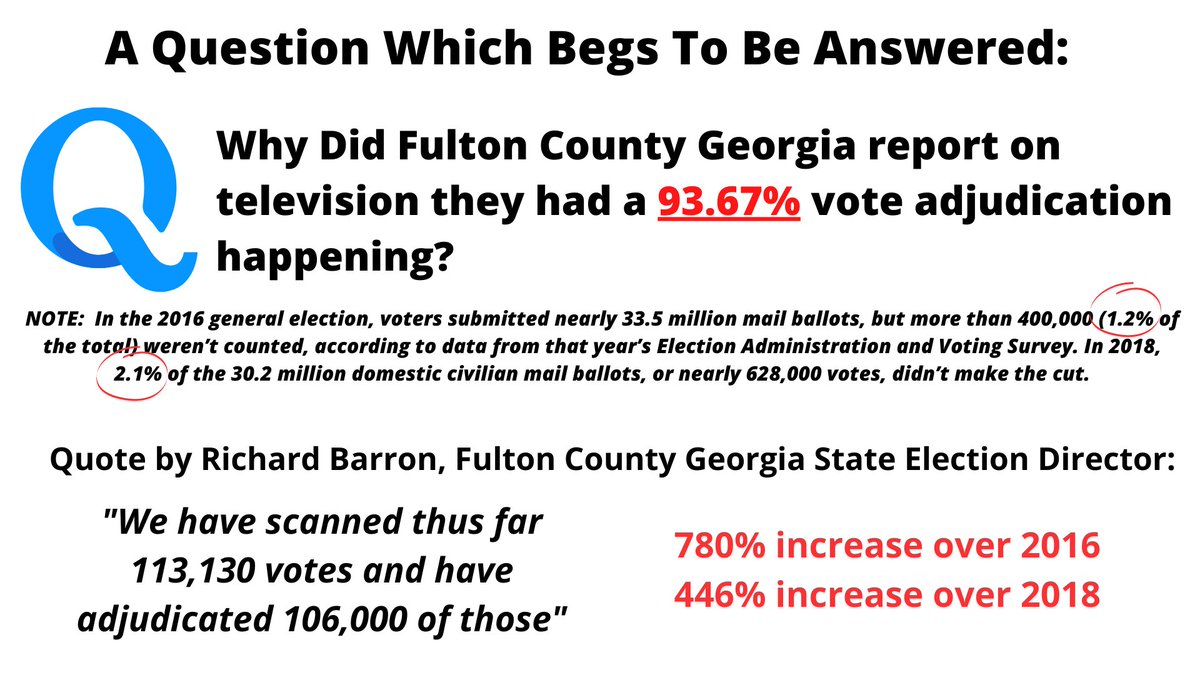 JovanHPulitzer's tweet image. This glaring issue still has not been addressed in #Georiga 94% on a machine which should have less than 3% usually means the machine is BROKE or I guess it could be read as #Georgians do not know how to fill in a oval with a pen?  #ScanTheBallots #JovanHuttonPulitzer  Why?