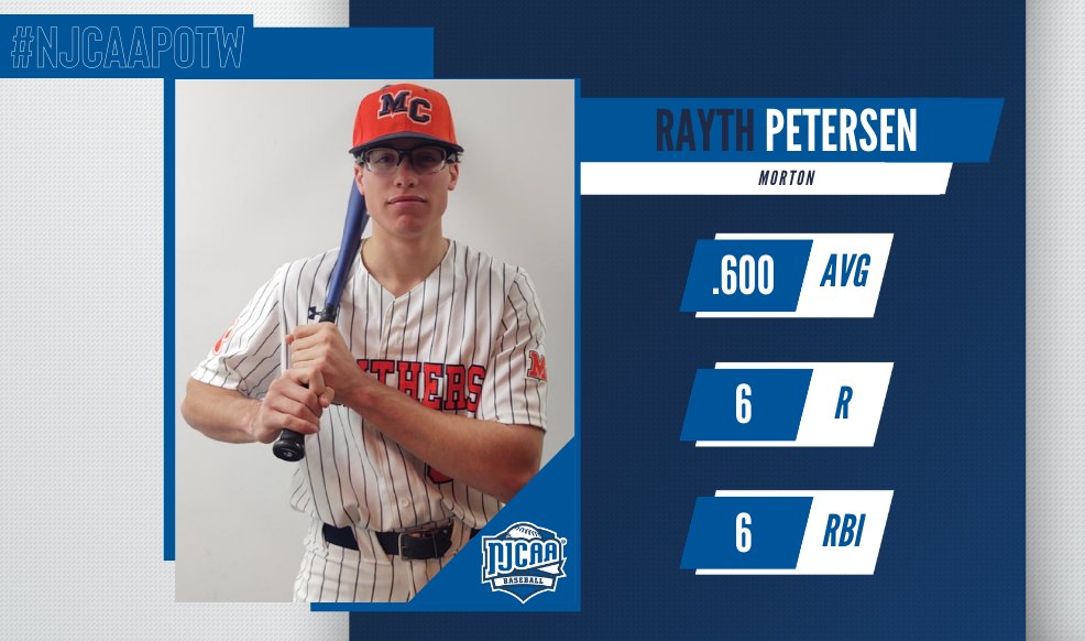 A well-rounded week at the plate has earned Rayth Peterson of Morton #NJCAABaseball DII Player of the Week honors❗️

The freshman grinded out hits last week, earning multiple extra-base hits while hitting for .600 average.

#NJCAAPOTW