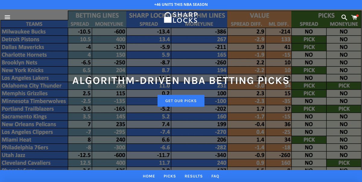 Sharp_Locks's tweet image. 🚨Introducing sharplockspremium.com🚨

We are now going to be giving out picks to subscribers only. See website for details on how to receive picks. We hope you keep riding with us LFG.