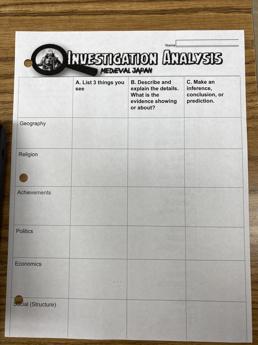 MMS_Panthers's tweet image. #AnalyzeSources #MakeConclusions #InvestigateHistory #Learn #Cultures