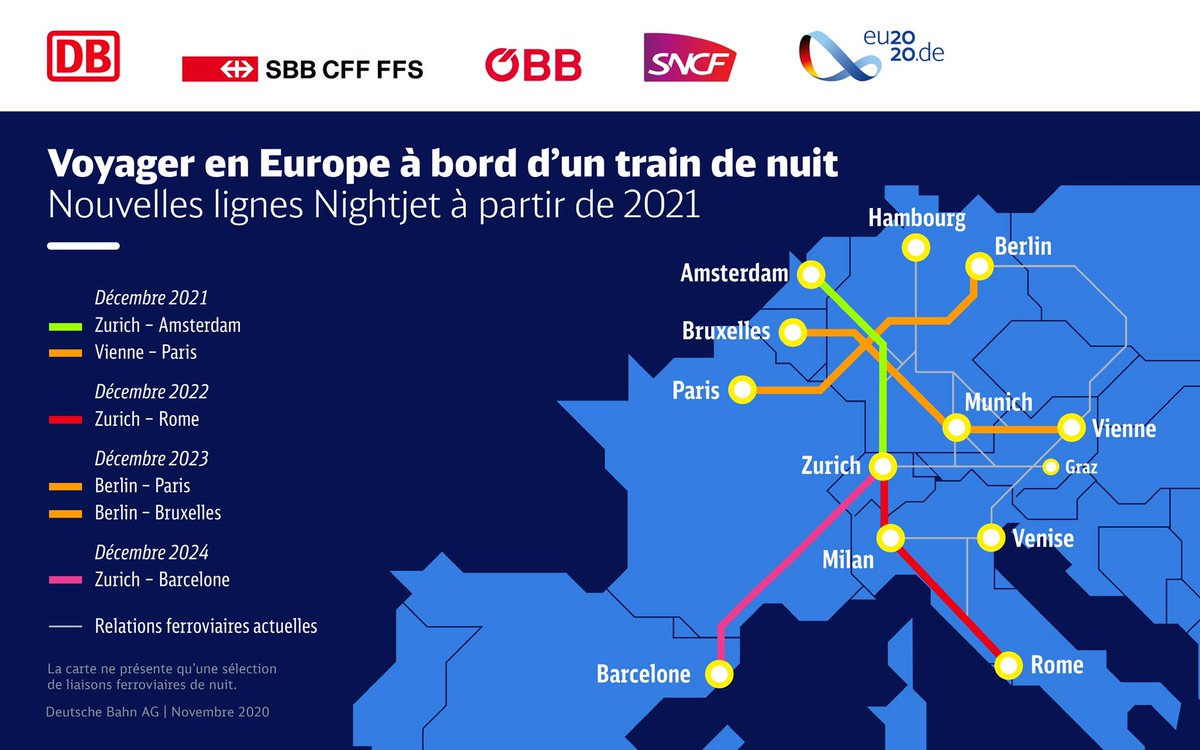 PSchydlowski's tweet photo. Un partenariat @unsereOEBB avec @DB_Bahn @RailService et @SNCF. 
#SlowTrain #NighJet #Europe #dansmontraindenuit https://t.co/75ora6vTwl