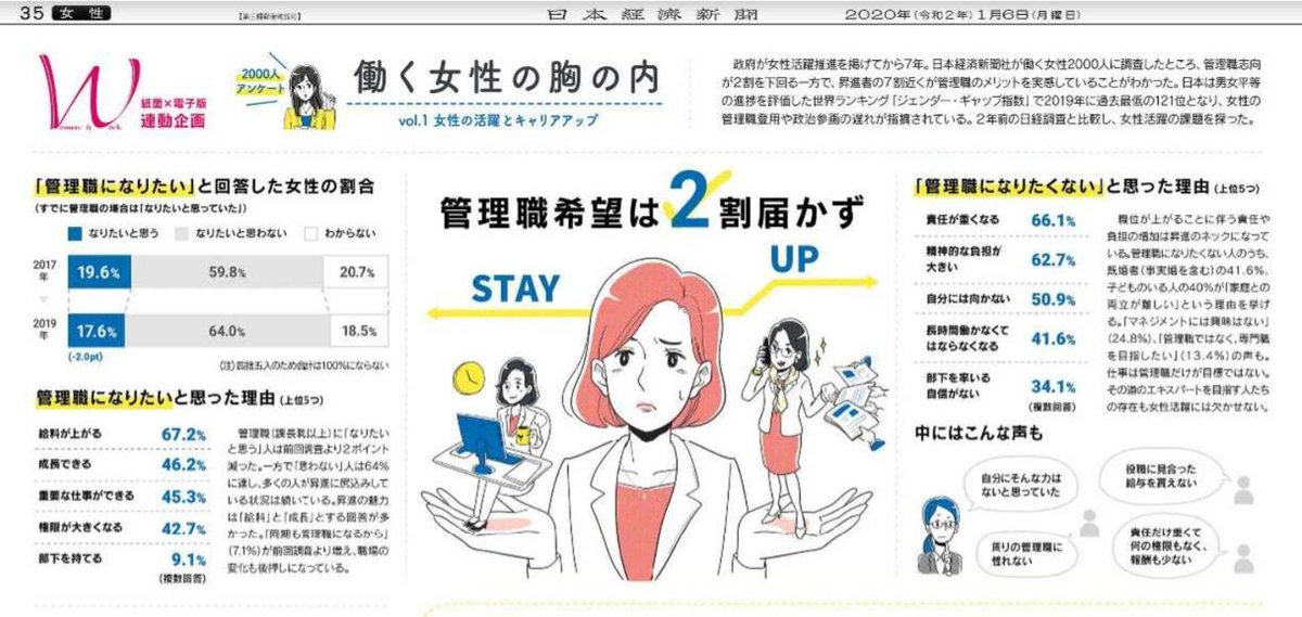 管理職なんてなりたくない Togetter