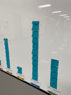 The competition for books read during I LOVE TO READ week is heating up <a href="/Heloise_Lorimer/">Heloise Lorimer School</a>. By Tuesday, it was a tight race with Mrs. Kulkarni's Gr 5s in the lead &amp; Mr. Windsor's Gr 4s/Mr. Snoxell's Gr 2s in a tie for second place. 1📘=10 bks. #rvsed #abed #literacy #booklovers