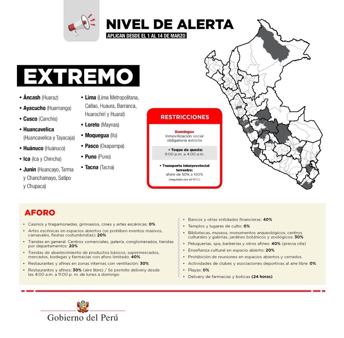 Y la actividad física y deporte?para reforzar el sistema inmunológico,para reactivar el sistema,para reactivar el trabajo a más de 300 mil agentes deportivos,para descongestionar parques habilitando clubs sociales,lo ven como algo sin importancia, ojalá se den cuenta.<a href="/pcmperu/">Consejo de Ministros</a>