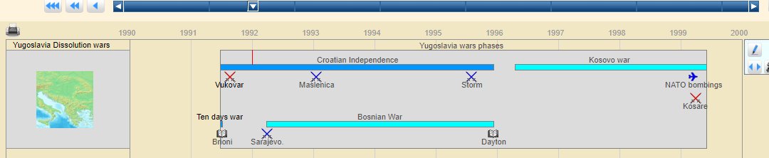 geacron's tweet photo. GeaCron Premium, Interactive World #History Atlas &amp; Timelines. 
#Yugoslavia dissolution wars Interactive #timeline. 
Suscribe! https://t.co/zttTNhh7f9 https://t.co/rTxbdsq3Wf