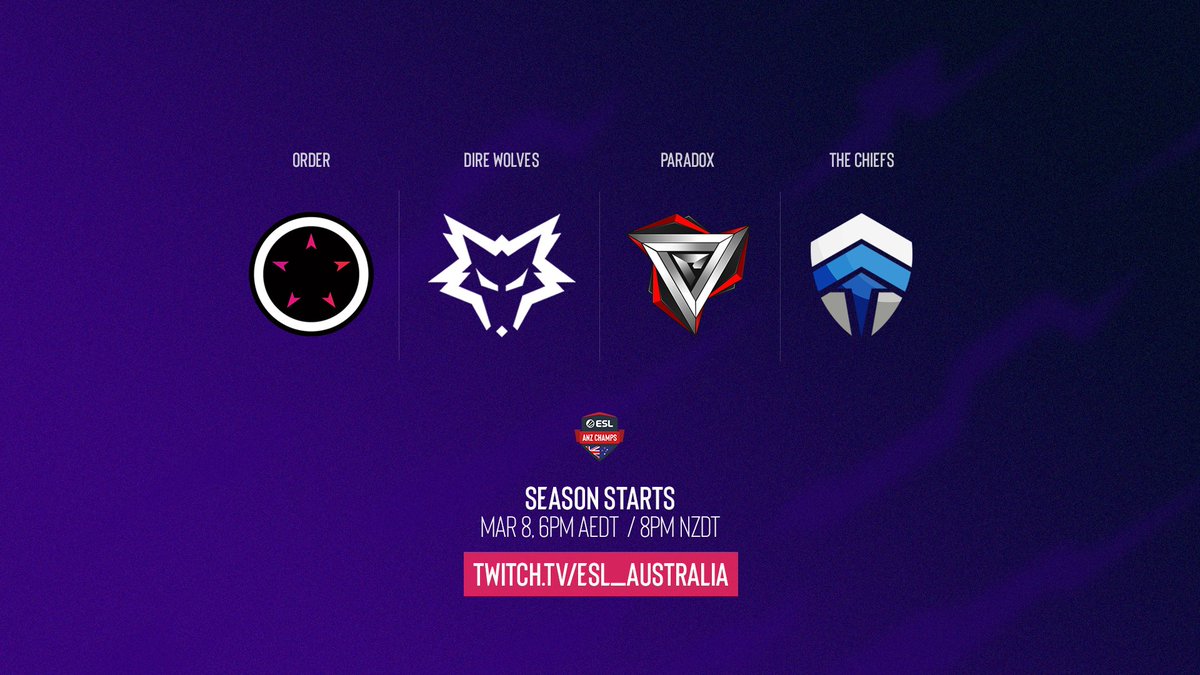 📣Announcing our 4 invited teams to this season of #ANZChamps #CSGO!
Welcome @ORDER_army, @DireWolves, @ParadoxESC
& @ChiefsESC 🙌 https://t.co/6U69oqEuDo