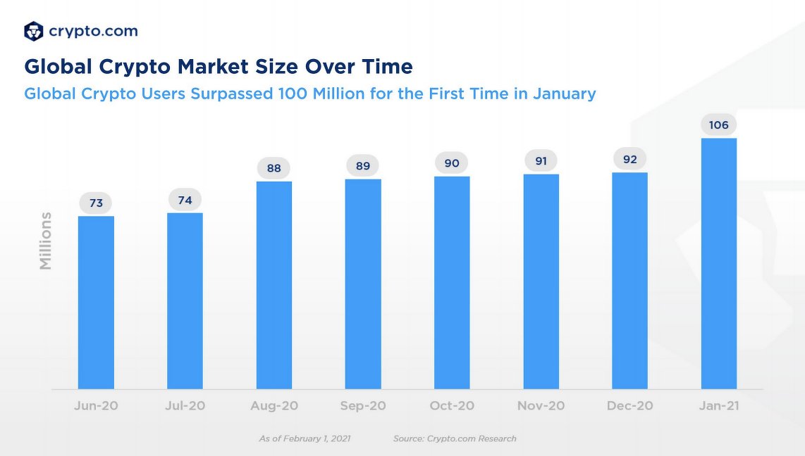 The crypto community just keeps growing!