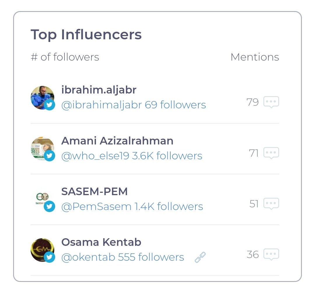 who_else19's tweet image. The pediatric team always THE BEST, this is the evidence @okentab @PemSasem @SaudiEmergency @sasem2021 @sasem2022 #sasem2021