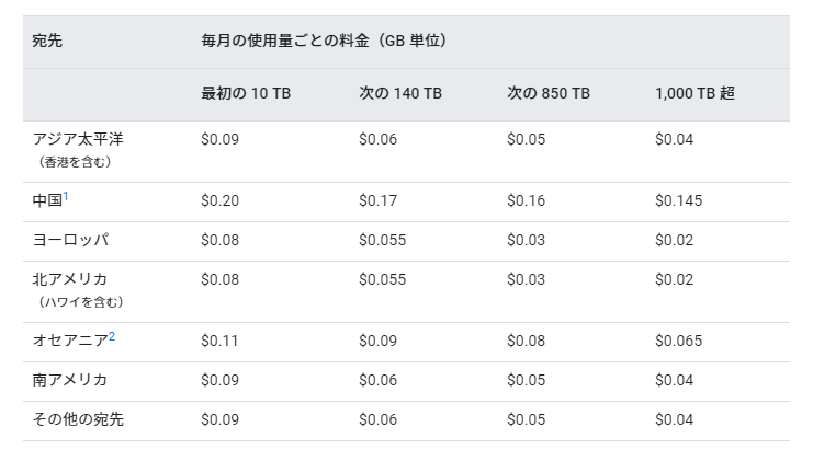 最近のソシャゲが リセマラ をシステムでサポートしているのはdl時のコストの問題らしい Togetter
