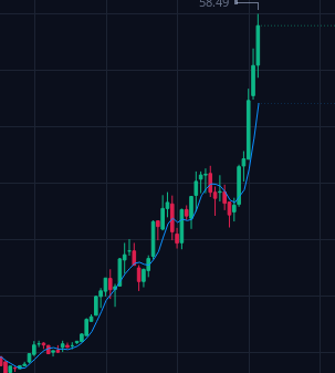 melifiluous's tweet photo. #GME lifting off currently! https://t.co/aeGhSHooxM