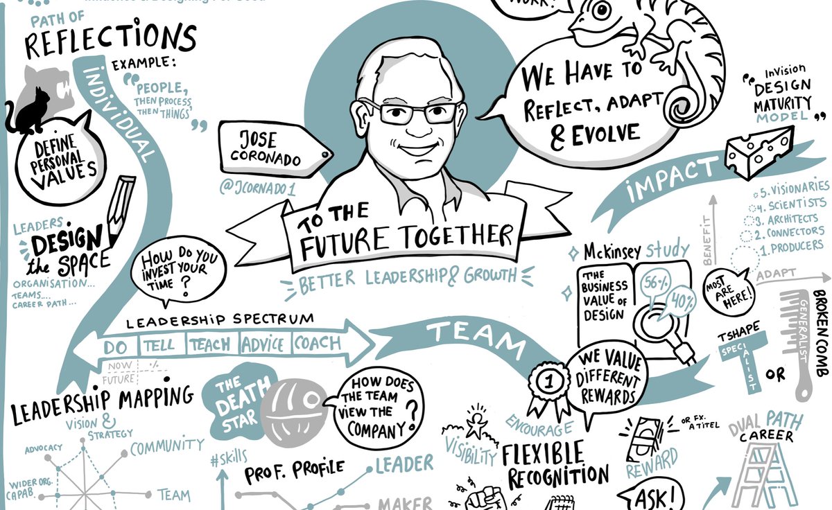 rafat's tweet photo. Live sketchnotes of conference panels is one of the most useless things for me. I am curious why attendees find it useful... https://t.co/VvSYx2D8Ep