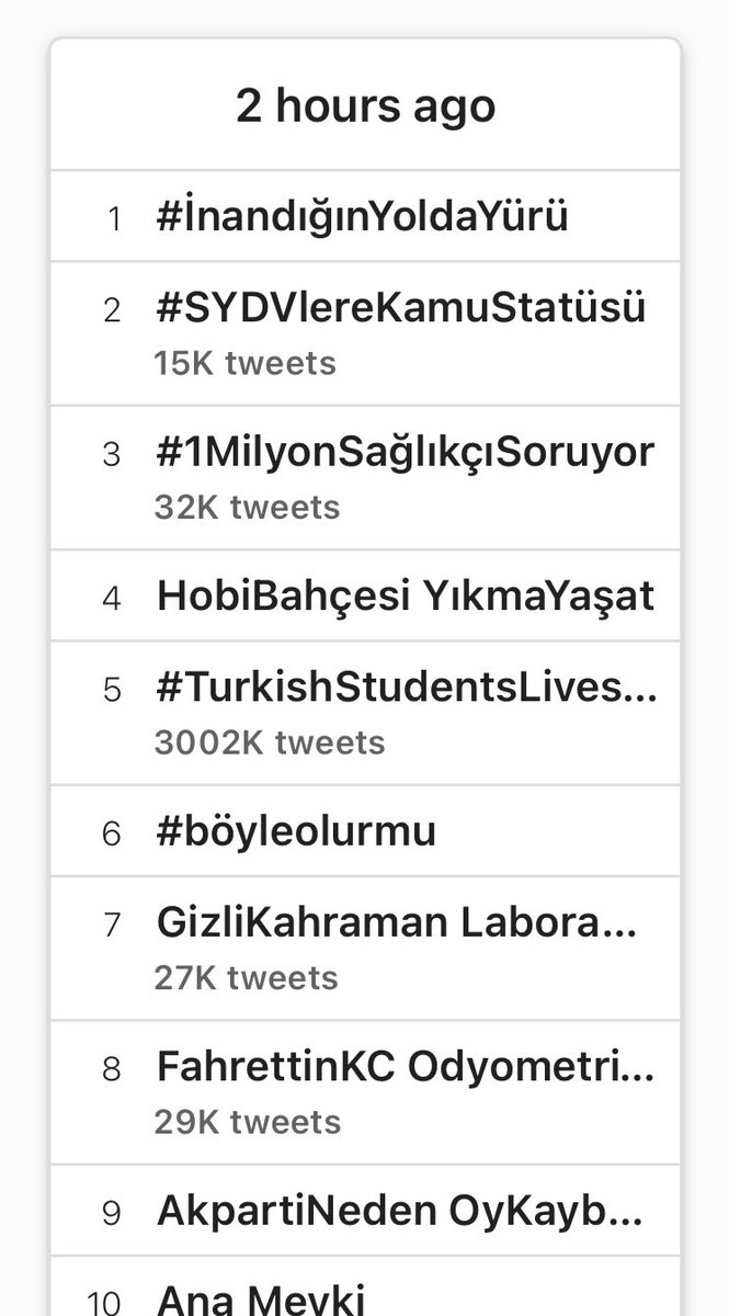 Elhamdülillah.
#İnandığınYoldaYürü
Tagı Türkiye gündeminde zirve yaptı. Bu Taga destek olan bütün kardeşlerimize özellikle YÜKSELİŞ GRUPLARINA teşekkür ederim