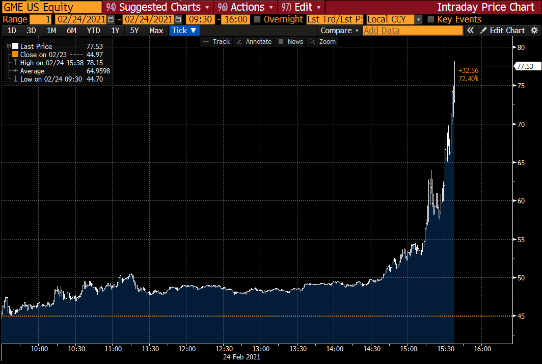 $GME up over 100% hey <a href="/RobinhoodApp/">Robinhood</a> you gonna let the people trade this time?