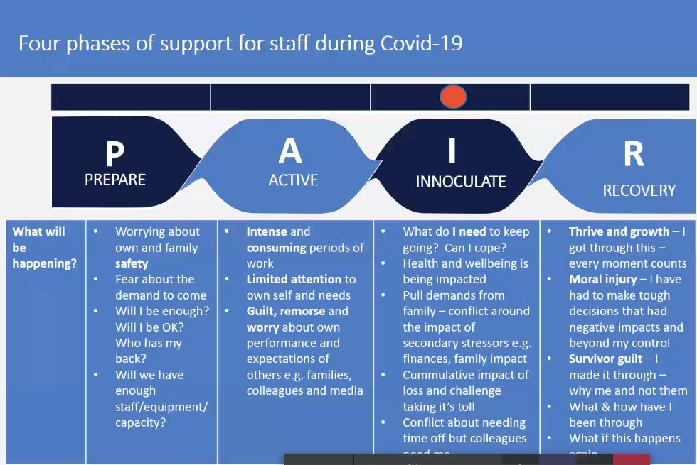 Grat session today with @SonyaWallbank on being aware of burnout in ourselves and teams  #ProjectM #NHS