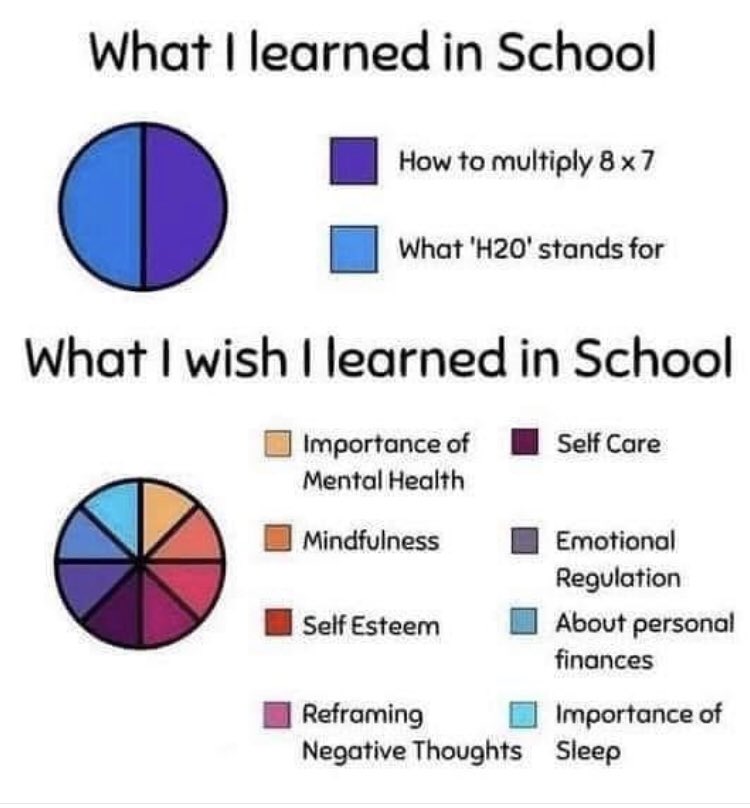 TrishaDifazio's tweet photo. Social Emotional Learning #SEL #selfcare #Emotions #CASEL #teachers #educhat #EDtwt #onlinelearning https://t.co/TguVYjsmbA
