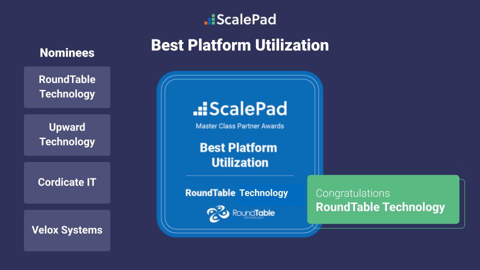 The winner &amp; nominees of our "Best Platform Utilization" award are taking full advantage by scheduling reports, purchasing warranties, &amp; implementing software asset management!
Nominees:
<a href="/UpwardTechno/">Upward Technology</a> 
<a href="/CordicateIT/">Cordicate IT</a> 
<a href="/VeloxSystem/">Velox Systems</a> 
WINNER: <a href="/RoundTableIT/">RoundTable Technology</a> scalepad.com/news-events/20…