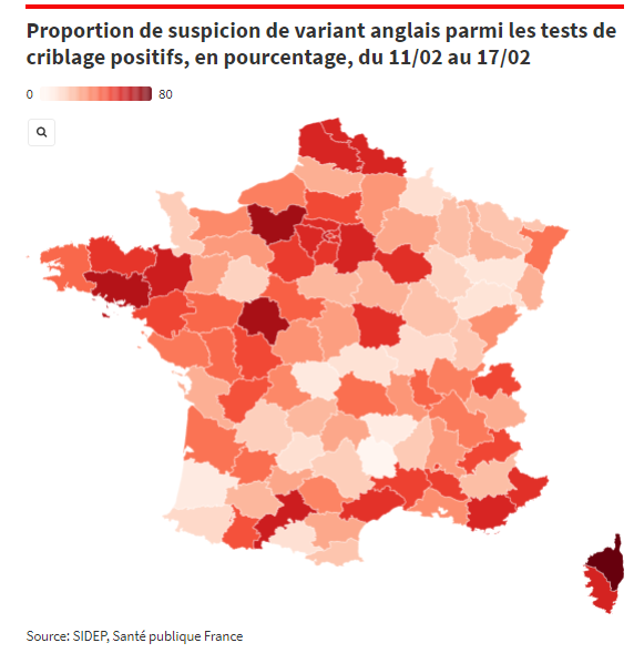 vincentglad's tweet photo. Certains départements les plus touchés sont aussi ceux qui connaissent une forte augmentation de l'incidence : Nord, Pas-de-C., Eure, Côte d'Armor, Morbihan, Loire-Atl.
Dans d'autres cas, ça ne fonctionne pas (variant majoritaire, baisse des cas): Haute-Garonne, Hérault, Gard. https://t.co/hwtkbhnaOi