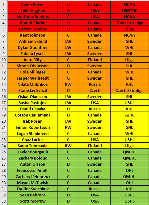 Russian Premier League 21/22 (simulador)