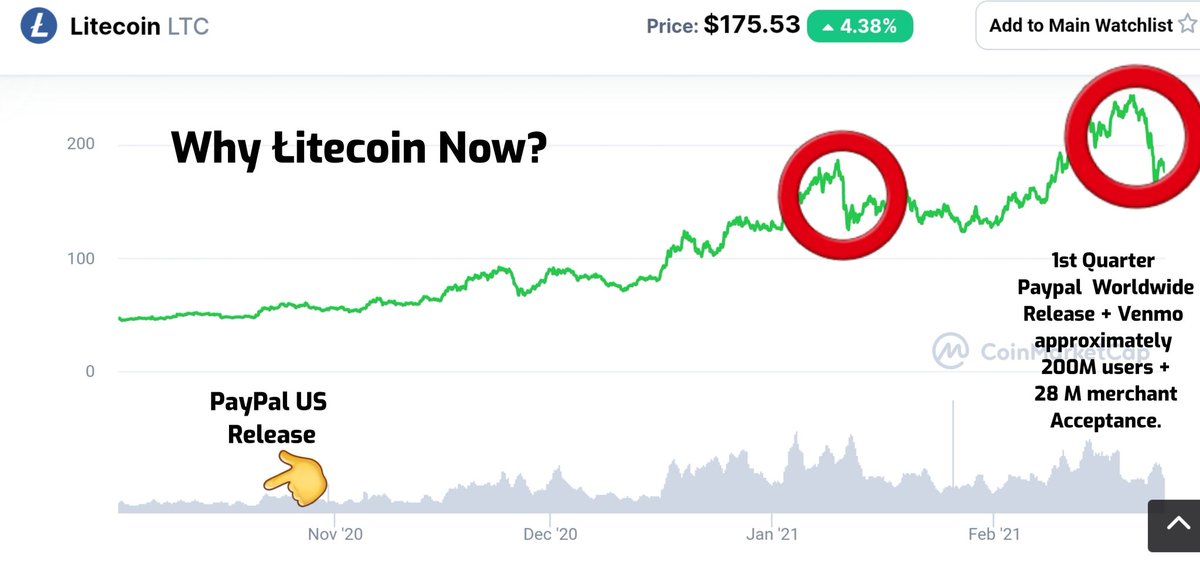 johnkim77's tweet photo. Why did I make this trade from #chainlink to #Litecoin? 👇👇 https://t.co/1USYb06GsN