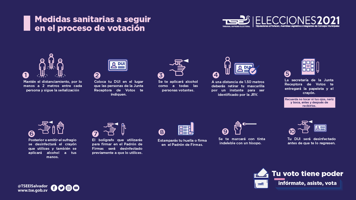 En las #elecciones2021 sigue las medidas sanitarias en el proceso de votación.