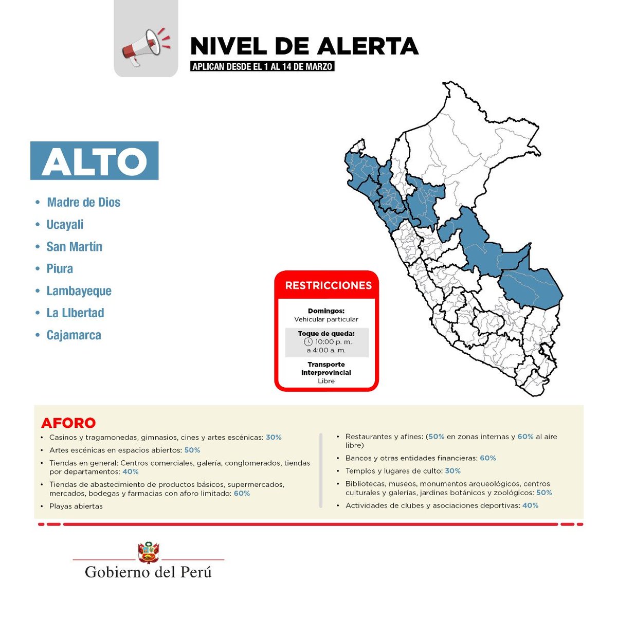 ¡Atención! 📢 Conoce los niveles de alerta por provincias y las actividades permitidas.

🗓️ Estas medidas aplican del 1 al 14 de marzo. 

💪🏽 ¡Sigamos cuidándonos entre todos! 🇵🇪 🛡️

#NoBajemosLaGuardia
#PongoElHombro
