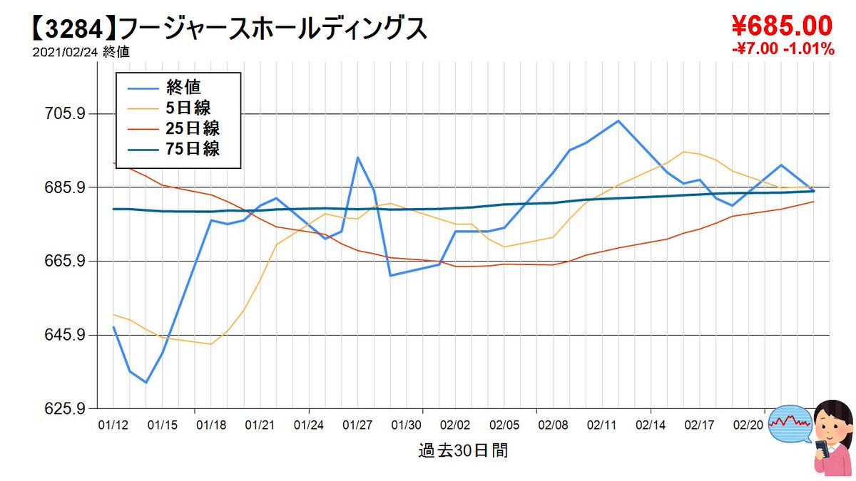 二階 全力 建て 株