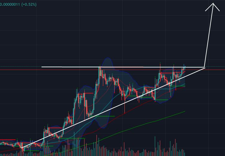 Bitcrash2's tweet image. This $ADA breakout is going to be glorious #CARDANO chart  🤑