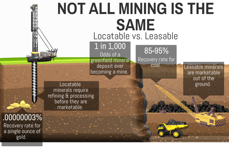 MiningAmerica's tweet photo. Not all mining is the same... #mining #miningmatters #responsiblemining @NatResources https://t.co/nd4RVq60f0