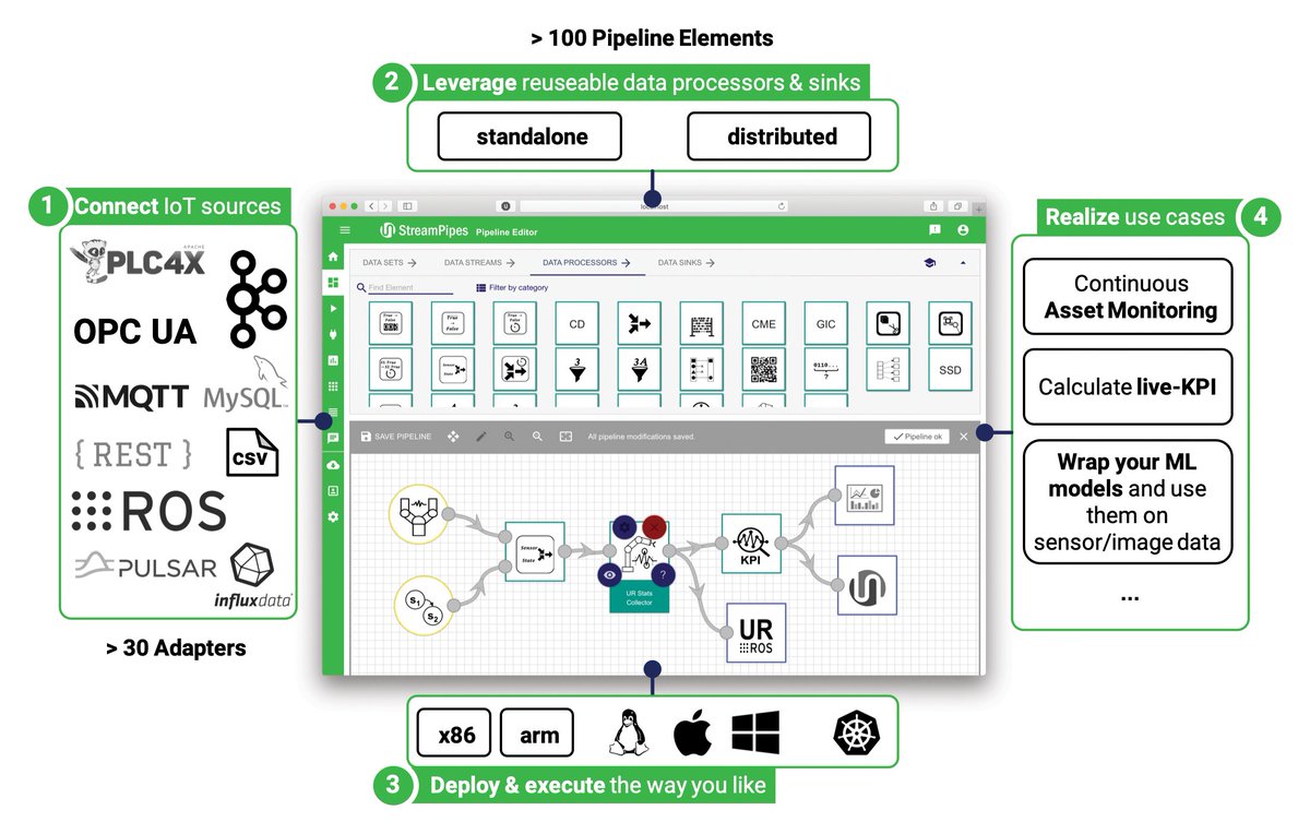 linux_pro's tweet photo. From the March 2021 issue: Learn to use @StreamPipes  to build a simple app that calculates when the International Space Station will fly overhead https://t.co/1cpCDGLCnR #Apache #StreamPipes #tools #data #OpenSource https://t.co/aDP2aooxsu