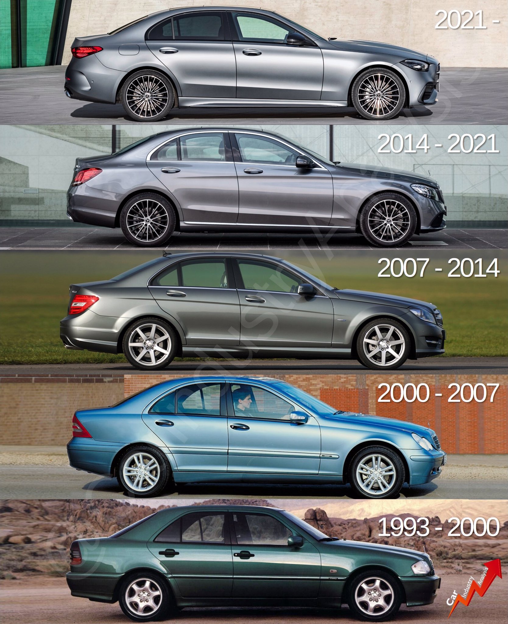 Mercedes C-Class Generations