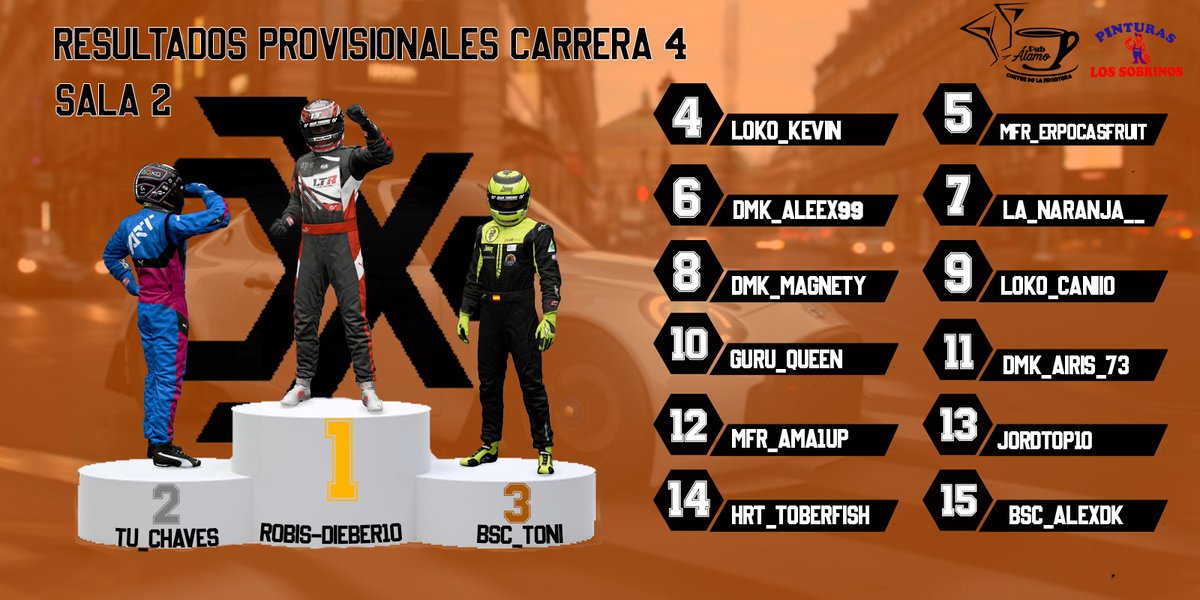 Así termina la Copa Toyota en Brand hatch!!!

Recordad que es provisional ya que estamos en periodo de apelación!!

#pubálamo
#pinturaslossobrino