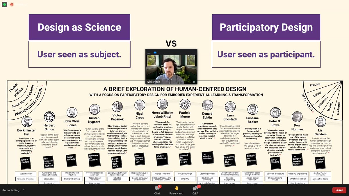 WorkBrightNZ's tweet photo. Some great thoughts on how design has moved from design as a science to participatory design at #idesignx https://t.co/VW7HTIHBuD