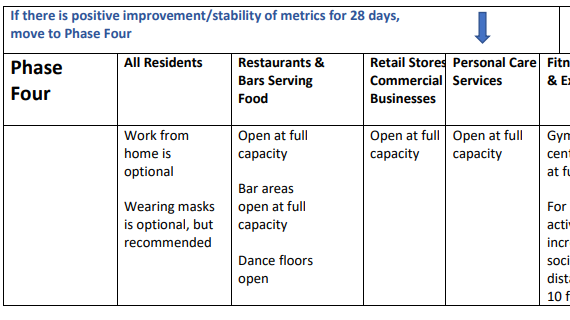 ifihadastick's tweet photo. Remember Nashville's "Phased Re-opening plan?" with the requirements laid out to get to Phase 4?
"If there is positive improvement/stability of metrics for 28 days,
move to Phase Four "
THREAD
1/n
https://t.co/8aBZIv4NY6 https://t.co/6pGNvfY3Fy