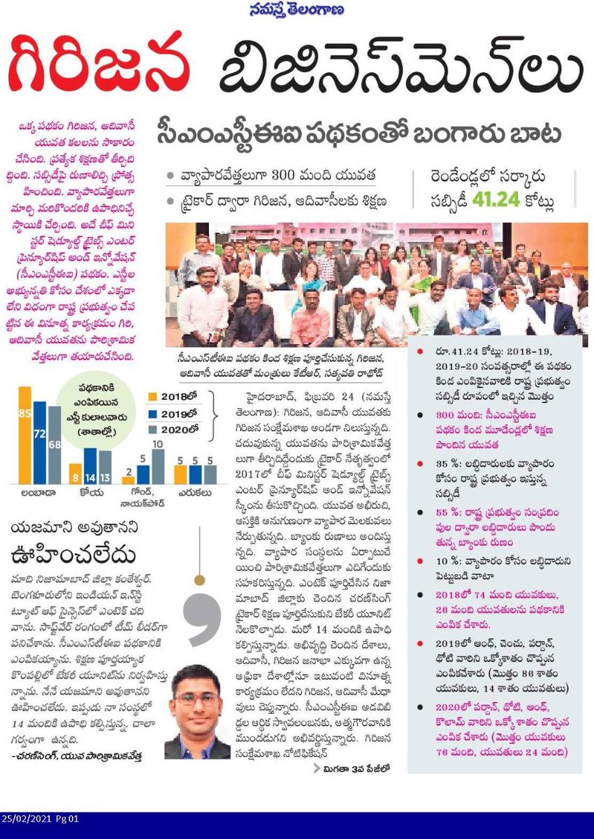 dcstunner999's tweet photo. #Telangana govt's #CMSTEI (Chief Minister Scheduled Tribes Entrepreneurship & Innovation) program is succeeding in developing Tribal Youth into Industrialists
*️⃣ Launched in 2017 #CMSTEI has trained 300 youngsters till date
*️⃣ First of its Kind Program in India
@KTRTRS
1/2👇🏽 https://t.co/HscpmBeT0J