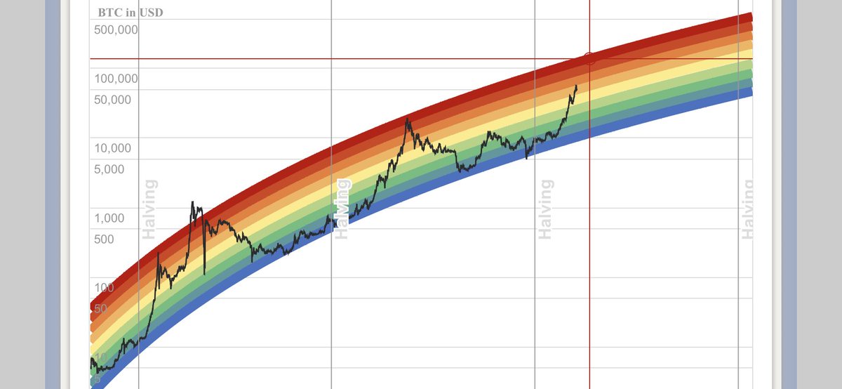 bitcoin în timp real)