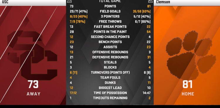 TyWhite_csba's tweet photo. 2-0 baby! Hard fought game but we take advantage of our first home game an secure the win! Of course great fight from CSBA USC. Ready for week three!! @CSBABasketball https://t.co/14n6AGT9nK
