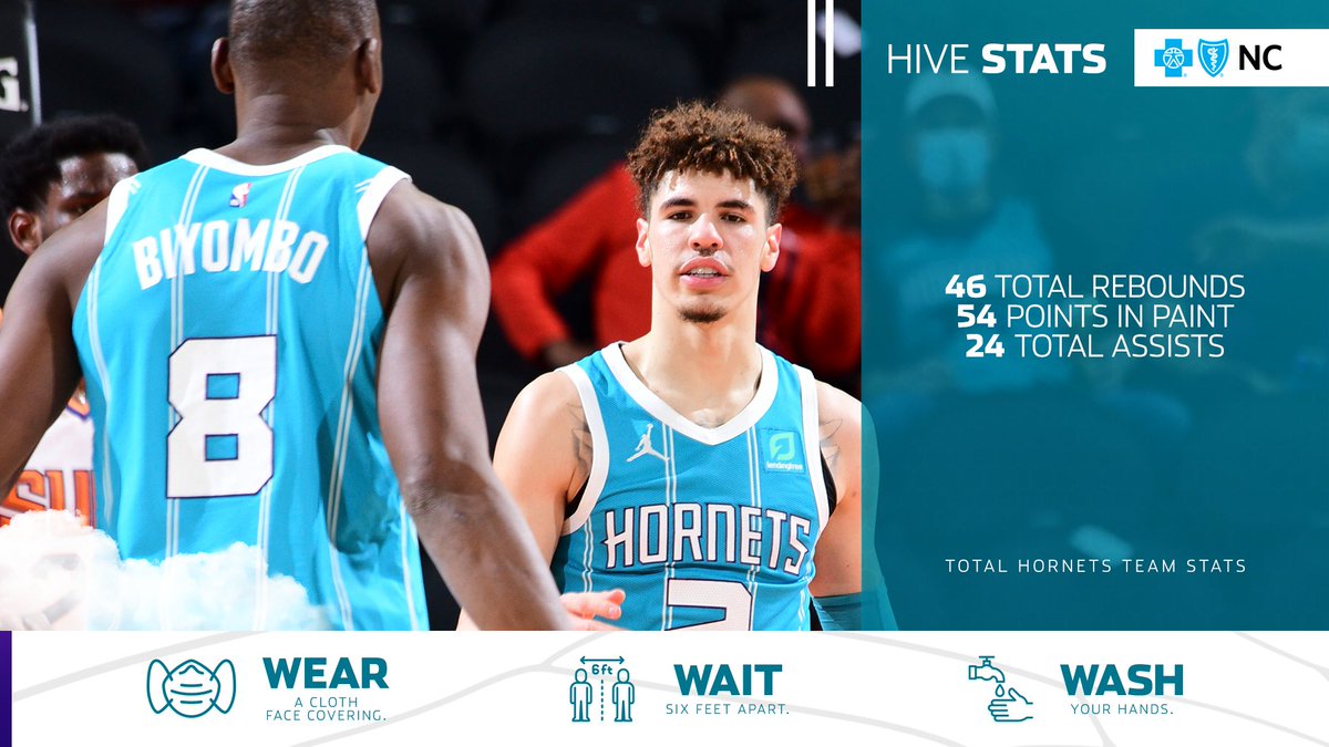 Malik: 29 PTS, 5 3PT
LaMelo: 20 PTS, 8 AST
Gordon: 20 PTS, 8 REB, 4 AST
Miles: 14 PTS, 6 REB
Biz: 11 REB
#HiveStats | @BlueCrossNC https://t.co/12wpRgMUcF
