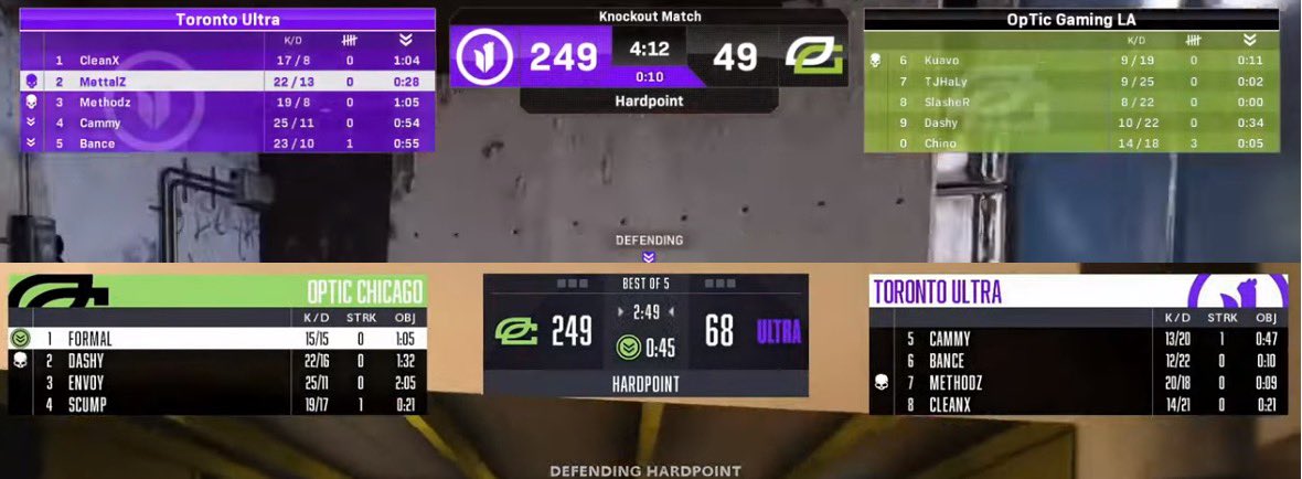 OpTic chicago toronto ultra hardpoint