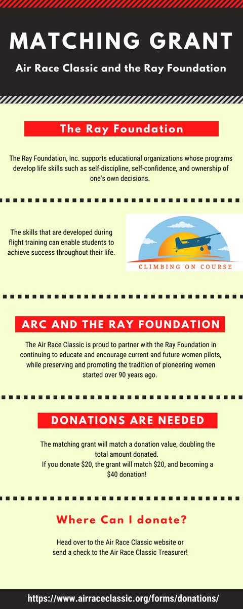 AirRaceClassic (@authenticarc) on Twitter photo Exciting news! 
The Air Race Classic has teamed up with The Ray Foundation. The Ray Foundation has graciously offered a matching grant of $25,000!!!
Visit airraceclassic.org for more details.
Don't forget to donate to the ARC while you're there! 🙌 Exciting news! 
The Air Race Classic has teamed up with The Ray Foundation. The Ray Foundation has graciously offered a matching grant of $25,000!!!
Visit airraceclassic.org for more details.
Don't forget to donate to the ARC while you're there! 🙌