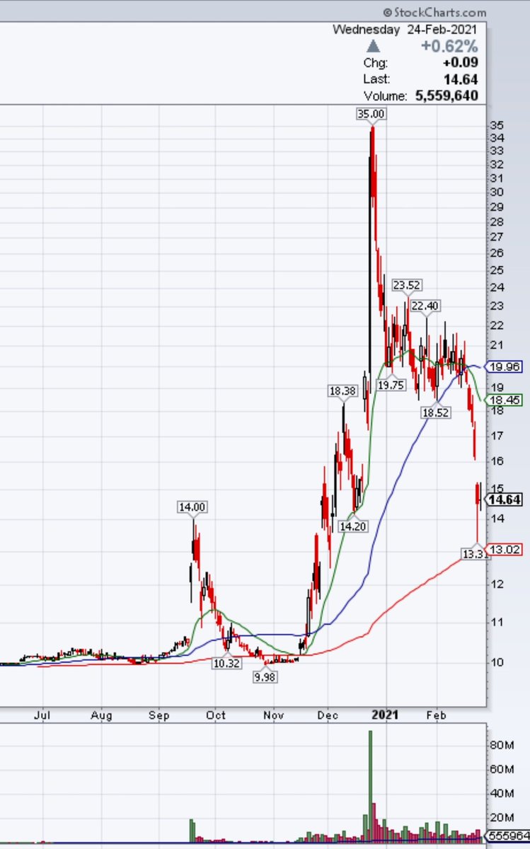 TraderNickCFA tweet media