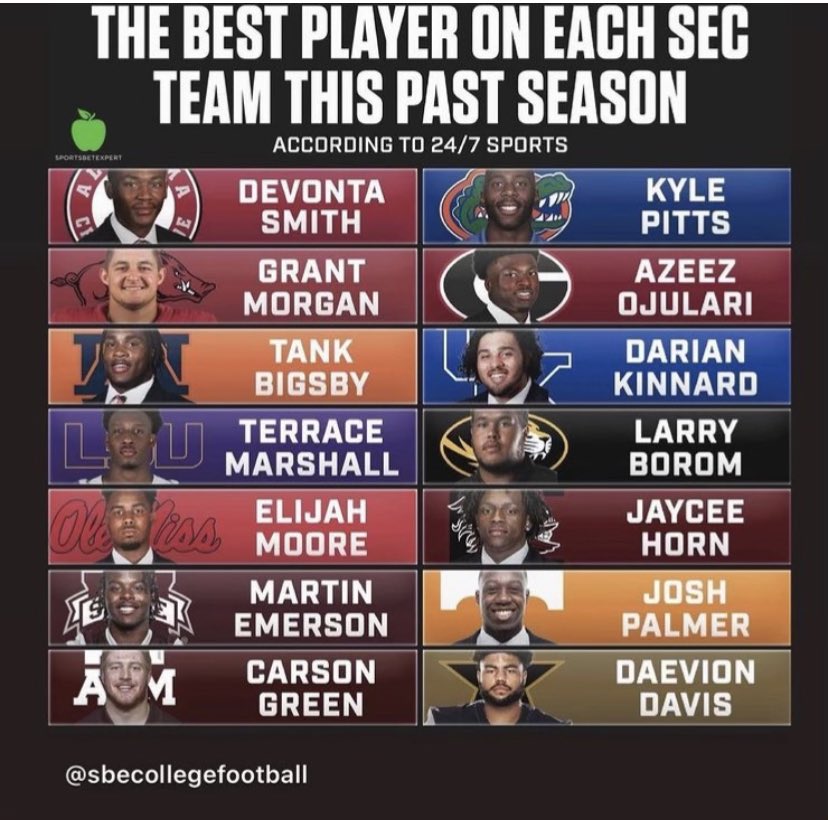 JCFB_Recruiting's tweet image. Wow! @DavisDaevion you are in elite company! #NextLevelJet