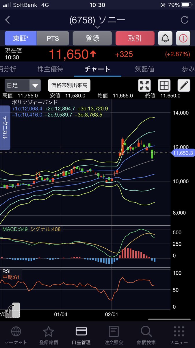ソニー 株 デッドクロスに関するリアルタイム情報 ナウティスエコノミー