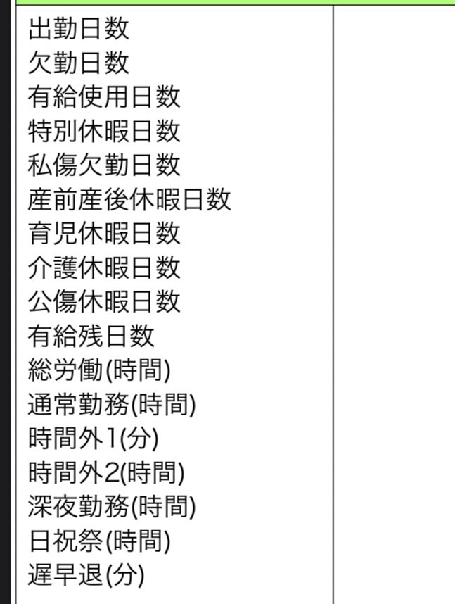 ひよ 自分が働いてるところだと特別休暇が生理休暇になるのかな だいたい体調不良って言って休んでるけど 調整きくなら有給にしてもらうかな 生理休暇 ひよ 自分が働いてるところだと特別休暇が生理休暇になるのかな だいたい体調不良って言って休んでるけど 調整きくなら有給にしてもらうかな 生理休暇