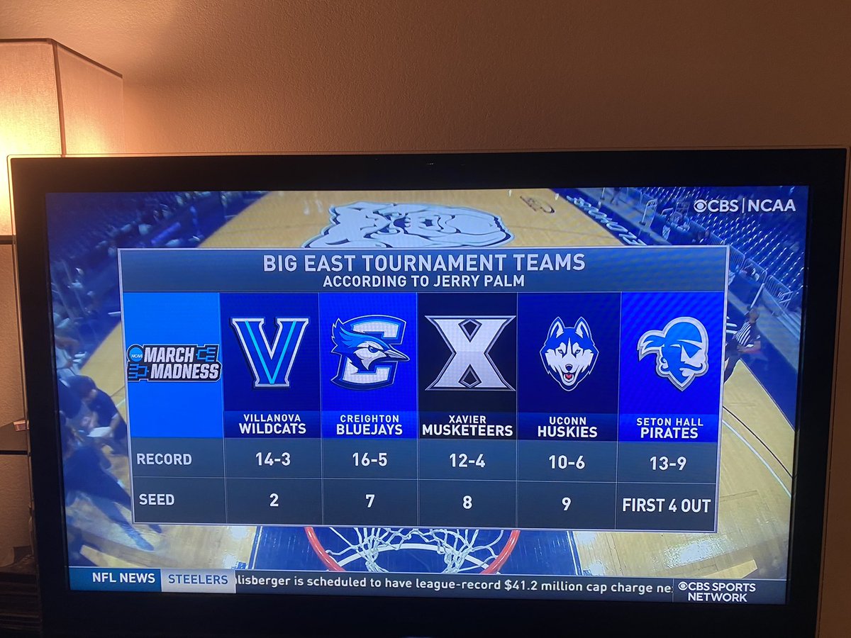 .@jppalmCBS Jerry, I would like you to take a drug test because having Creighton as a #7 seed is absolutely bonkers