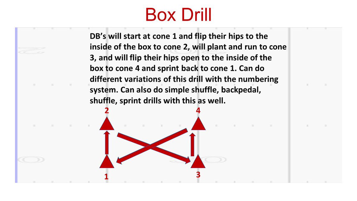 CoachWatkCUSE's tweet photo. 🔥🔥Drill of the Week 🔥🔥!!!!

Box 📦 Drill 

Purpose : 
1. Improve agility and the ability to stop and start quickly 
2. Improve Hip mobility 

#Drills #Noflyzone #DBU  #Boxdrill https://t.co/dzfw1JzPwn