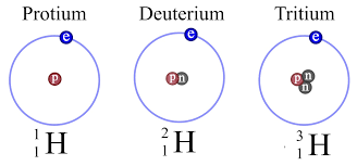 ядро изотопа. строение атома водорода дейтерия трития. радиоизотопы физика. изотопы протий дейтерий тритий. водород дейтерий тритий.