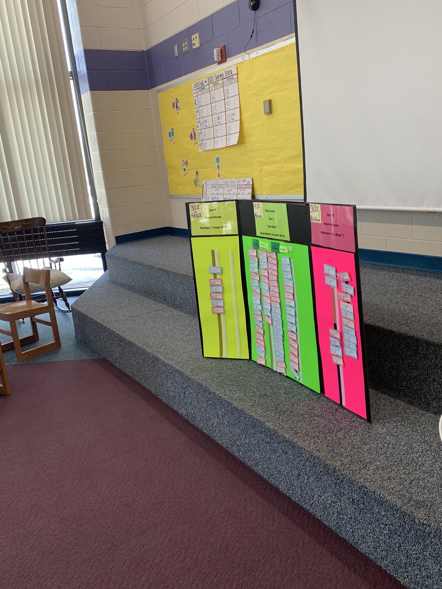 kristalwhite02's tweet photo. Had the opportunity to facilitate Data Days in Almont today. It’s so powerful to hear teachers and principals collaborate around intentional, data driven instruction. Thank you LCISD for funding Data Days for all k-3 teachers in our county! #LCliteracy #Essential9 #Essential3 https://t.co/Op5Mp6euNc
